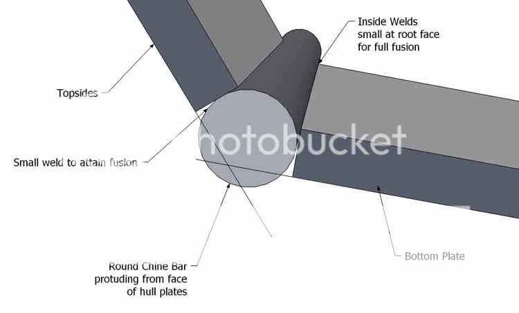 Aluminum Boat Plans