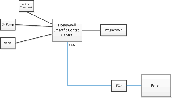 honeywell-smartfit-boiler.gif