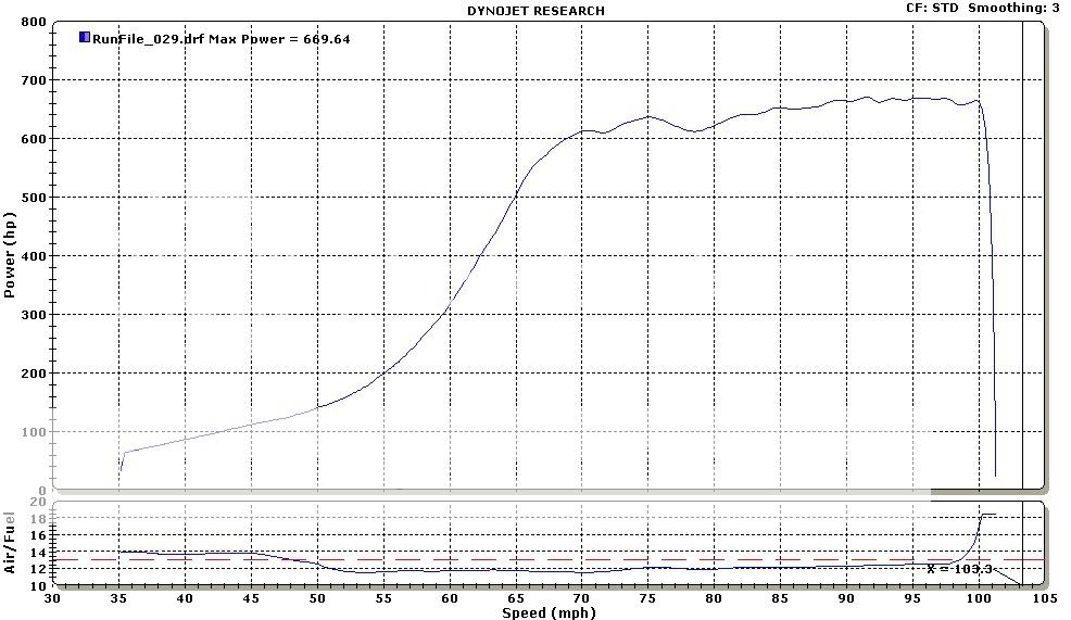 evo 8 743hp 575tq haltech e8 official haltech forums evo 8 743hp 575tq haltech e8 official haltech forums