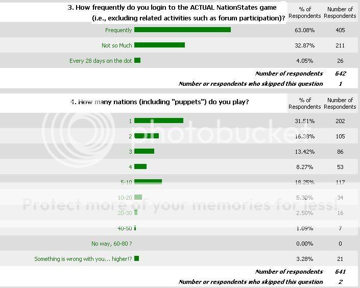 Nationstates U2022 View Topic