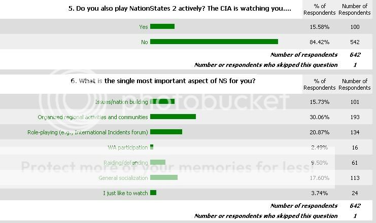 Nationstates U2022 View Topic