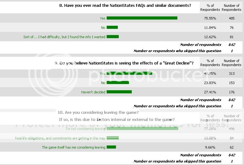 Nationstates U2022 View Topic